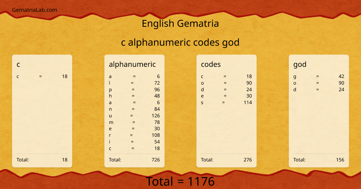 c alphanumeric codes god in english Gematria